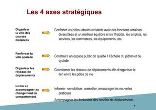 7
Conforter les pôles urbains existants avec des fonctions urbaines
diversifiées et un meilleur équilibre entre l‘habitat, les emplois, les
services, les commerces, les équipements, etc.
Construire un espace public de qualité à l’échelle du piéton et du
cycliste
Coordonner les réseaux de déplacements afin d’organiser le
lien entre les pôles de vie
Informer, sensibiliser, conseiller, encourager les nouvelles
pratiques
Accompagner les évolutions des besoins de déplacements
Les 4 axes stratégiques
Organiser
la ville des
courtes
distances
Renforcer la
ville apaisée
Organiser les
réseaux de
déplacements
Inciter et
accompagner au
changement de
comportement
 
