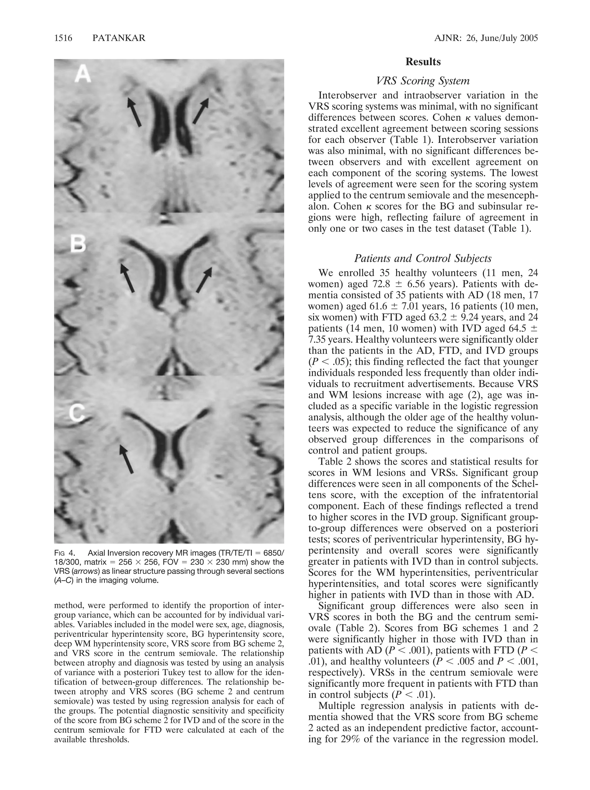 1516 PATANKAR AJNR: 26, June/July 2005 
method, were performed to identify the proportion of inter-group 
variance, which can be accounted for by individual vari-ables. 
Variables included in the model were sex, age, diagnosis, 
periventricular hyperintensity score, BG hyperintensity score, 
deep WM hyperintensity score, VRS score from BG scheme 2, 
and VRS score in the centrum semiovale. The relationship 
between atrophy and diagnosis was tested by using an analysis 
of variance with a posteriori Tukey test to allow for the iden-tification 
of between-group differences. The relationship be-tween 
atrophy and VRS scores (BG scheme 2 and centrum 
semiovale) was tested by using regression analysis for each of 
the groups. The potential diagnostic sensitivity and specificity 
of the score from BG scheme 2 for IVD and of the score in the 
centrum semiovale for FTD were calculated at each of the 
available thresholds. 
Results 
VRS Scoring System 
Interobserver and intraobserver variation in the 
VRS scoring systems was minimal, with no significant 
differences between scores. Cohen  values demon-strated 
excellent agreement between scoring sessions 
for each observer (Table 1). Interobserver variation 
was also minimal, with no significant differences be-tween 
observers and with excellent agreement on 
each component of the scoring systems. The lowest 
levels of agreement were seen for the scoring system 
applied to the centrum semiovale and the mesenceph-alon. 
Cohen  scores for the BG and subinsular re-gions 
were high, reflecting failure of agreement in 
only one or two cases in the test dataset (Table 1). 
Patients and Control Subjects 
We enrolled 35 healthy volunteers (11 men, 24 
women) aged 72.8  6.56 years). Patients with de-mentia 
consisted of 35 patients with AD (18 men, 17 
women) aged 61.6  7.01 years, 16 patients (10 men, 
six women) with FTD aged 63.2  9.24 years, and 24 
patients (14 men, 10 women) with IVD aged 64.5  
7.35 years. Healthy volunteers were significantly older 
than the patients in the AD, FTD, and IVD groups 
(P  .05); this finding reflected the fact that younger 
individuals responded less frequently than older indi-viduals 
to recruitment advertisements. Because VRS 
and WM lesions increase with age (2), age was in-cluded 
as a specific variable in the logistic regression 
analysis, although the older age of the healthy volun-teers 
was expected to reduce the significance of any 
observed group differences in the comparisons of 
control and patient groups. 
Table 2 shows the scores and statistical results for 
scores in WM lesions and VRSs. Significant group 
differences were seen in all components of the Schel-tens 
score, with the exception of the infratentorial 
component. Each of these findings reflected a trend 
to higher scores in the IVD group. Significant group-to- 
group differences were observed on a posteriori 
tests; scores of periventricular hyperintensity, BG hy-perintensity 
and overall scores were significantly 
greater in patients with IVD than in control subjects. 
Scores for the WM hyperintensities, periventricular 
hyperintensities, and total scores were significantly 
higher in patients with IVD than in those with AD. 
Significant group differences were also seen in 
VRS scores in both the BG and the centrum semi-ovale 
(Table 2). Scores from BG schemes 1 and 2 
were significantly higher in those with IVD than in 
patients with AD (P  .001), patients with FTD (P  
.01), and healthy volunteers (P  .005 and P  .001, 
respectively). VRSs in the centrum semiovale were 
significantly more frequent in patients with FTD than 
in control subjects (P  .01). 
Multiple regression analysis in patients with de-mentia 
showed that the VRS score from BG scheme 
2 acted as an independent predictive factor, account-ing 
for 29% of the variance in the regression model. 
FIG 4. Axial Inversion recovery MR images (TR/TE/TI  6850/ 
18/300, matrix  256  256, FOV  230  230 mm) show the 
VRS (arrows) as linear structure passing through several sections 
(A–C) in the imaging volume. 
 