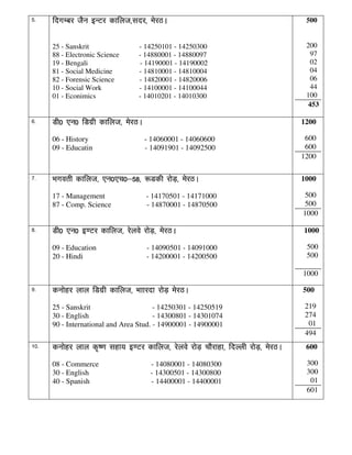 5-    fnxEcj tSu bUVj dkfyt]lnj] esjBA                                             500


      25 - Sanskrit              - 14250101 - 14250300                             200
      88 - Electronic Science    - 14880001 - 14880097                              97
      19 - Bengali               - 14190001 - 14190002                              02
      81 - Social Medicine       - 14810001 - 14810004                              04
      82 - Forensic Science      - 14820001 - 14820006                              06
      10 - Social Work           - 14100001 - 14100044                              44
      01 - Econimics             - 14010201 - 14010300                             100
                                                                                    453

6-    Mh0 ,u0 fMxzh dkfyt] esjBA                                                  1200

      06 - History                 - 14060001 - 14060600                           600
      09 - Educatin                - 14091901 - 14092500                           600
                                                                                  1200

7-    Hkxorh dkfyt] ,u0,p0&58] :Mdh jksM]+ esjBA                                  1000

      17 - Management               - 14170501 - 14171000                         500
      87 - Comp. Science            - 14870001 - 14870500                         500
                                                                                  1000

8-    Mh0 ,u0 b.Vj dkfyt] jsyos jksM]+ esjBA                                      1000

      09 - Education                - 14090501 - 14091000                          500
      20 - Hindi                    - 14200001 - 14200500                          500

                                                                                  1000

9-    duksgj yky fMxzh dkfyt] “kkjnk jksM+ esjBA                                  500

      25 - Sanskrit                     - 14250301 - 14250519                      219
      30 - English                      - 14300801 - 14301074                      274
      90 - International and Area Stud. - 14900001 - 14900001                       01
                                                                                   494
10-   duksgj yky d`".k lgk; b.Vj dkfyt] jsyos jksM+ pkSjkgk] fnYyh jksM]+ esjBA
                                                             fnYyh                 600

      08 - Commerce                  - 14080001 - 14080300                         300
      30 - English                   - 14300501 - 14300800                         300
      40 - Spanish                   - 14400001 - 14400001                          01
                                                                                   601
 