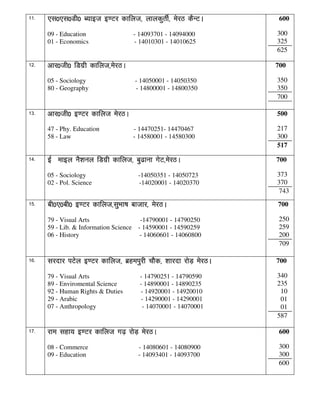 11-   ,l0,l0Mh0 C;kbt b.Vj dkfyt] ykydqrhZ] esjB dSUVA            600

      09 - Education                - 14093701 - 14094000        300
      01 - Economics                - 14010301 - 14010625        325
                                                                 625

12-                  dkfyt]es
      vkj0th0 fMxzzh dkfyt]esjBA                                 700

      05 - Sociology                - 14050001 - 14050350        350
      80 - Geography                - 14800001 - 14800350        350
                                                                 700

13-   vkj0th0 b.Vj dkfyt esjBA                                   500

      47 - Phy. Education           - 14470251- 14470467         217
      58 - Law                      - 14580001 - 14580300        300
                                                                 517

14-   bZ”ekby uS’kuy fMxzh dkfyt] cq<kuk xsV]esjBA               700

      05 - Sociology                 -14050351 - 14050723        373
      02 - Pol. Science              -14020001 - 14020370        370
                                                                 743
15-                          kk"
      ch0,0ch0 b.Vj dkfyt]lqHkk"k cktkj] esjBA                   700

      79 - Visual Arts                 -14790001 - 14790250      250
      59 - Lib. & Information Science - 14590001 - 14590259      259
      06 - History                     - 14060601 - 14060800     200
                                                                 709

16-   ljnkj iVsy b.Vj dkfyt] czgeiqjh pkSd] 'kkjnk jksM+ esjBA   700

      79 - Visual Arts                - 14790251 - 14790590      340
      89 - Enviromental Science       - 14890001 - 14890235      235
      92 - Human Rights & Duties      - 14920001 - 14920010       10
      29 - Arabic                      - 14290001 - 14290001      01
      07 - Anthropology                - 14070001 - 14070001      01
                                                                 587

17-   jke lgk; b.Vj dkfyt x<+ jksM+ esjBA                         600

      08 - Commerce                  - 14080601 - 14080900       300
      09 - Education                 - 14093401 - 14093700       300
                                                                 600
 