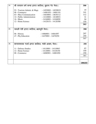 24-   Jh lukru /keZ dU;k b.Vj dkfyt] cq<kuk xsV esjBA          500

      93 - Tourism Admini. & Magt.    - 14930001 - 14930019     19
      08 - Commerce                   - 14081051 - 14081191    141
      63 - Mass Communication         - 14630001 - 14630112    112
      14 - Public Administration      - 14140001 - 14140031     31
      16 - Music                      - 14160001 - 14160050     50
      12 - Home Science               - 14120151 - 14120300    150
                                                               503

25-   pkoyh nsoh b.Vj dkfyt] czgeiqjh esjBA                     500

      06 - History                   - 14060801 - 14061097     297
      47 - Phy.Education             - 14470001 - 14470250     250
                                                               547

26-   'kkUrkLekjd xYlZ b.Vj dkfyt] xak/kh vkJe] esjBA           350

      11 - Defence Studies            - 14110001 - 14110063     63
      12 - Home Science               - 14120001 - 14120150    150
      08 - Commerce                   - 14080901 - 14081050    150
                                                               363


                                                              18633
 