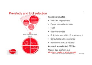 7
Pre-study and tool selection
Final selection Team
demo
RFP
3
tools
RFI
10
tools
Desktop
search >
20 tools
Partner
Tool
VAASAN
fit
TCO
User
friendli-
ness
Aspects evaluated
• VAASAN requirements
• Future use and extension
• TCO
• User friendliness
• IT Architecture – fit to IT environment
• Consultants with experience
• References in F&B industry
As result we selected EBX5 –
Master data platform, e.g
What you model is what you get 9.12.2015Product master data consolidation, Natalja Kopeykin
 