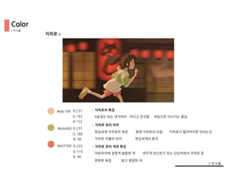 2.색 도출
2.색 도출
치히로-센
#edc199
#bcb460
#e97760
R 237
G 193
B 153
R 237
G 180
B 96
R 233
G 119
B 96
9살정도 되는 여자아이 어리고 천진함 새집으로 이사가는 중임
편한한 복장
어린아이에 걸맞게 발랄한 색 연두색 포인트가 잇는 단순하면서 귀여운 옷
• 치히로의 특징
• 치히로 옷의 의미
현실세계 치히로의 복장 원래 치히로의 모습
치히로 이름의 의미 현실세계의 흔적
치히로가 잃어버리면 안되는것
• 치히로 옷의 색과 특징
밝고 명량한 색
Color
 