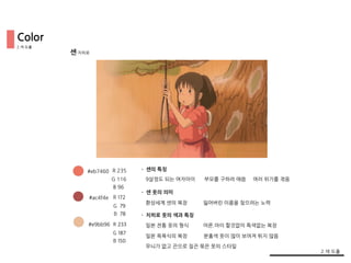 센-치히로
#eb7460 R 235
G 116
B 96
#ac4f4e
#e9bb96
R 172
G 79
B 78
R 233
G 187
B 150
9살정도 되는 여자아이 부모를 구하려 애씀
일본 목욕식의 복장
일본 전통 옷의 형식
• 센의 특징
• 센 옷의 의미
환상세계 센의 복장 잃어버린 이름을 찾으려는 노력
• 치히로 옷의 색과 특징
여러 위기를 겪음
어른.아이 할것없이 특색없는 복장
분홍색 옷이 많이 보여져 튀지 않음
무늬가 없고 끈으로 질끈 묶은 옷의 스타일
2.색 도출
2.색 도출
Color
 