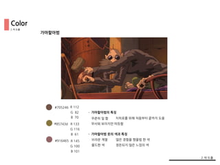 가마할아범
#705246
#85743d
#916465
R 112
G 82
B 70
R 133
G 116
B 61
R 145
G 100
B 101
꾸준히 일 함 치히로를 위해 처음부터 끝까지 도움
올드한 색
브라운 계열
• 가마할아범의 특징
• 가마할아범 옷의 색과 특징
많은 경험을 했을법 한 색
무서워 보이지만 따듯함
정돈되지 않은 느낌의 색
2.색 도출
2.색 도출
Color
 