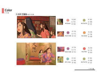 그 외의 인물들-패턴과 색조합
#f09b8c
R 240
G 155
B 140 #b7b47b
R 183
G 180
B 123
#b07398
R 176
G 115
B 152 #ec9e64
R 236
G 158
B 100
#b07398
R 176
G 115
B 152 #ea7467
R 234
G 116
B 103
#91c4be
R 145
G 196
B 190 #b7b47b
R 183
G 180
B 123
2.색 도출
2.색 도출
Color
 