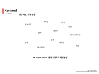 1.연구 주제 소개
일본
기모노
색감
지브리 스튜디오
문화
원색
일본색감
Keyword
1.연구 주제 소개
미야자키 하야오의 ‘센과 치히로의 행방불명’
연구 배경, 주제 선정
분위기
따뜻함
독특함
애니메이션
다양
 