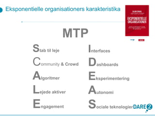 • Spørgeskameundersøgelse med 600
danske virksomheder.
• Opfølgende kvalitative workshops.
• Ca. 60% under 200 ansatte,
ca...