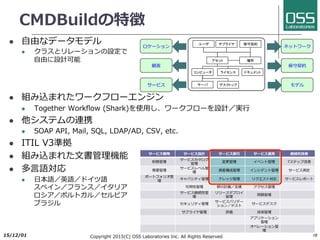 ヒヤリングシート／設定シート
2017/6/26 Copyright 2017(C) OSS Laboratories Inc. All Rights Reserved 16
I
(
HVOCJ
dt P MBCX
qswe -1 0- 1
28 2 . /
hc 3 HKV GS
l CQ OPS IGC
b nmf
3 32 27 34
1A
k qsf
VKRM G -L8 N4
Y 9 M J6 W083Q (
-2927W
cy sf GNP QGN
6 2 9
2 9
2 9 4
c mp mpc NJESP NJESP
9 pc CNJ )H CNJ )H .GO 9 ( .GO 9 ( .GO 9 ( .GO 9 ( .GO 9 ( .GO 9 (
zms XXX D
t c MPECM EPN MPECM EPN
XXX D
3 bt m ) )
h u 3
3 bt m
rwe s s 2. 2. 2. 2. 2. 2. 2. 2.
8 i u 2. 2. 2. 2. 2. 2. 2. 2.
8 i u_ 2. 2. 2. 2. 2. 2. 2. 2.
8 i u 2. 2. 2. 2. 2. 2. 2. 2.
t c 2. 2. 2. 2. 2. 2. 2. 2.
j3
vm t
wac
3 1
d s c s
o m
QCEIG2 Q
7Y 6
2
EV PN
EV PN
 