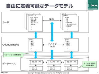 ⾃動化の鍵：ワークフロー制御
l ⼈間判断フロー：Enhydra Shark
l 承認、指⽰など各ステークホルダが⼊⼒
l プログラム制御：JobScheduler
l エラー制御、分岐判断のロジックを記述
2017/6/26 Copyright 2017(C) OSS Laboratories Inc. All Rights Reserved 17
 