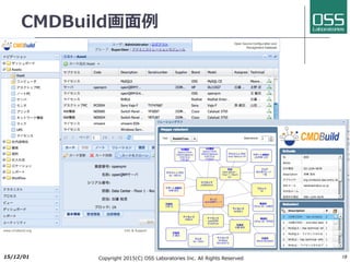 19
JobSchedulerの導⼊実績
ドイツ
eBankやカード決済サービス会社
イギリス
財務アプリケーションのプロバイダ
オーストリア
(イタリアの)⼤⼿⾦融グループ
アメリカノースカロライナ州
保健福祉サービス機関
ヨーロッパを中⼼に⾦融・産業・政府・⼤学
などの様々な機関で使⽤されている
ドイツ
⼤学図書館
2017/6/26 Copyright 2017(C) OSS Laboratories Inc. All Rights Reserved
 