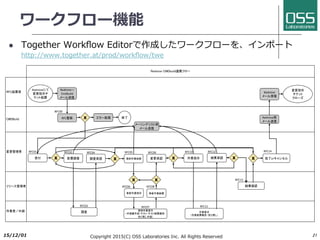 JobSchedulerの主要機能
l ジョブ定義
l ジョブ実⾏（時間指定/繰り返し）
l スケジュール
l 多重実⾏・排他制御
l 先⾏・後続制御
l 優先度設定
l イベント監視
l メール通知
l 外部パラメータ設定
l 開始/終了遅延検知
l クライアント / サーバ
l バックアップクラスタ
l 負荷分散クラスタ
l SOAP/RESTの外部API
l 独⾃の内部API
l Javascript / Perl / Java / Shell
Script / Powershell / VBScript /
javax.scriptでのジョブ定義
2017/6/26 Copyright 2017(C) OSS Laboratories Inc. All Rights Reserved 21
⾼度なジョブ管理機能
Devの使い慣れた⾔語でのJob定義
 