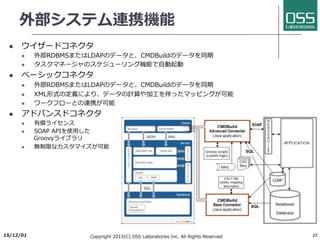 アクティブ・アクティブ構成（Active Cluster）
l データベースと構成情報
（./config/live）ディレクトリは、全マ
スターで共有が必要
l 特別なクラスターソフトウェア
（Lifekeeper/Pacemakerなど）は不要
l ジョブスケジュールは全マスターで共有
され、負荷分散される
l マスターの⼀台が障害時、すべてのジョ
ブの実⾏状況は残りのマスターに引き継
がれる
l エージェントで実⾏中のジョブは、フェ
イルオーバーの影響を受けない
l Sshログインで実⾏中のジョブは、フェ
イルオーバー時エラーとなる
23
JobScheduler
エージェント
JobScheduler
アクティブマスター
Windows/Linux
RDBMS
JobScheduler
エージェント
SSHノード
SSHノード
sshログイン
JobScheduler
アクティブマスター
Windows/Linux
./live
heartbeat
2017/6/26 Copyright 2017(C) OSS Laboratories Inc. All Rights Reserved
 