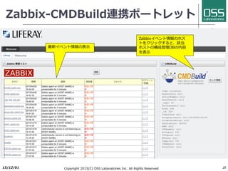 スーパーバイザー構成
l複数のワーカーの構成情報（./live）
をスーパーバイザーで集中管理し、各
ワーカーに⾃動ファイル同期を⾏う
l各ワーカーは、クラスター構成でもス
タンドアローン構成でも構わない
l各ワーカーが異なるデータセンターや
クラウドにあっても構わない
lスーパーバイザーが障害時には、各
ワーカーに影響なく、配信された構成
情報で稼働し続ける
lパブリッククラウドのような、通信遅
延が⼤きい環境で有効
25
JobScheduler
スーパーバイザー
マスター
Windows/Linux
RDBMS
JobScheduler
エージェント
JobScheduler
ワーカーマスター
Windows/Linux
JobScheduler
エージェント
SSHノード
SSHノード
sshログイン
JobScheduler
ワーカーマスター
Windows/Linux
./live
RDBMS
./live
RDBMS
./live
ファイル同期
JobScheduler
エージェント
SSHノード
2017/6/26 Copyright 2017(C) OSS Laboratories Inc. All Rights Reserved
 