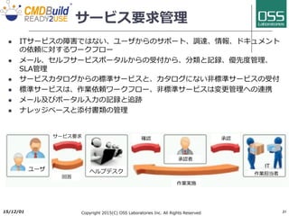 CMDBuild構成管理システム
l 2005年プロジェクト開始
l 伊Tecnoteca 社が開発、AGPLライセンス
l http://www.cmdbuild.org/
2017/6/26 Copyright 2017(C) OSS Laboratories Inc. All Rights Reserved 31
CMDB
インベントリ収集
ワークフロー
文書管理
地理情報
レポーティング
API
JSON/SOAP
APACHE
TOMCAT
アセット
コンピュータ ライセンス
サーバ デスクトップ
ユーザ サプライヤ
ドキュメント
場所
保守契約
監視システム
ポータル
 