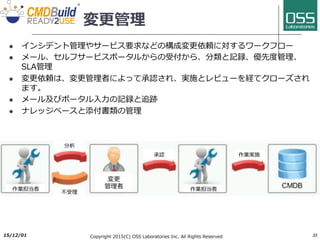 データベース
CMDBuildモデル
カード
⾃由に定義可能なデータモデル
2017/6/26 Copyright 2017(C) OSS Laboratories Inc. All Rights Reserved 33
コンピュータ
・ホスト名
・資産番号
・IPアドレス
・管理者
・
・
・
従業員
・姓
・名
・社員番号
・メールアドレス
・所属部⾨
・
・
・
コンピュータ
・ホスト名
・資産番号
・IPアドレス
・管理者
・
・
・
従業員
・姓
・名
・社員番号
・メールアドレス
・所属部⾨
・
・
・
コンピュータ
・ホスト名
・資産番号
・IPアドレス
・管理者
・
・
・
従業員
・姓
・名
・社員番号
・メールアドレス
・所属部⾨
・
・
・
クラス
・属性1
・属性2
・属性3
・
・
・
クラス
・属性1
・属性2
・属性3
・
・
・
ドメイン
N:N
クラステーブル
ヒストリ
テーブル
クラステーブル
ヒストリ
テーブル
マップテーブル
全ての変更履歴
を⾃動保存
リレーション⾃動⽣成
関係
ヒストリ
テーブル
 