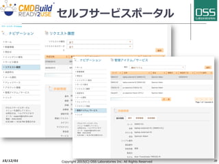 外部システム連携機能
l ウイザードコネクタ
l 外部RDBMSまたはLDAPのデータと、CMDBuildのデータを同期
l タスクマネージャのスケジューリング機能で⾃動起動
l ベーシックコネクタ
l 外部RDBMSまたはLDAPのデータと、CMDBuildのデータを同期
l XML形式の定義により、データの計算や加⼯を伴ったマッピングが可能
l ワークフローとの連携が可能
l アドバンスドコネクタ
l 有償ライセンス
l SOAP APIを使⽤した
Groovyライブラリ
l 無制限なカスタマイズが可能
2017/6/26 Copyright 2017(C) OSS Laboratories Inc. All Rights Reserved 39
 