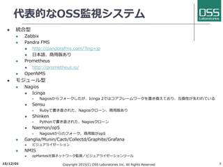 代表的なOSS監視システム
l 統合型
l Zabbix
l Pandra FMS
l http://pandorafms.com/?lng=jp
l ⽇本語、商⽤版あり
l OpenNMS
l http://www.opennms.org/
l NMIS
l opMantek社製エージェントレス型ネットワーク監視／ビジュアライゼーションツール
l モジュール型
l Nagios
l Icinga
§ Nagiosからフォークしたが、Icinga 2ではコアフレームワークを置き換えており、互換性が失われている
l Sensu
§ Rubyで書き直された、Nagiosクローン、商⽤版あり
l Shinken
§ Pythonで書き直された、Nagiosクローン
l Naemon/op5
§ Nagios4からのフォーク、商⽤版がop5
l Prometheus
l http://prometheus.io/
l Ganglia/Munin/Cacti/Collectd/Graphite/Grafana
l ビジュアライゼーション2017/6/26 Copyright 2017(C) OSS Laboratories Inc. All Rights Reserved 5
 