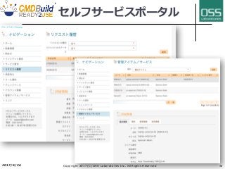 セルフサービスポータル
2017/6/26 Copyright 2017(C) OSS Laboratories Inc. All Rights Reserved 58
 