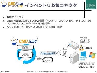 インベントリ収集コネクタ
l 有償オプション
l Open-Auditによってシステム情報（ホスト名、CPU、メモリ、ディスク、OS、
IPアドレス、ステータス等）を⾃動収集
l バッチ処理にて、Open-AuditのDBをCMDBに同期
2017/6/26 Copyright 2015(C) OSS Laboratories Inc. All Rights Reserved 61
CMDB
ウィザード
コネクタ
vSphere ESXi
nmap
snmp
WMI
ssh
データ同期
NW機器
ストレージ
物理サーバ
MySQL
 