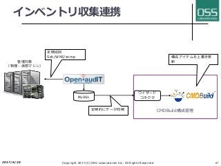 インベントリ収集連携
2017/6/26 Copyright 2017(C) OSS Laboratories Inc. All Rights Reserved 67
CMDBuild構成管理定期的にデータ同期
構成アイテムを上書き更
新
ウイザード
コネクタ
定期巡回
Ssh/WMI/snmp
管理対象
（物理・仮想マシン）
MySQL
 