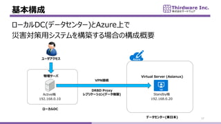 
17
`
DRBD Proxy
ץꥱ`(ǩ`}u)ActiveC
VPNӾA
`DC
192.168.0.20
StandbyC
Virtual Server (Asianux)
ǩ`󥿩`(|ձ)
`DC(ǩ`󥿩`)AzureϤ
ĺåƥ򘋺BϤΘɸҪ
192.168.0.10
`
 