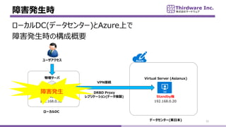 Ϻkr
22
`
DRBD Proxy
ץꥱ`(ǩ`}u)ActiveC
VPNӾA
`DC
192.168.0.20
StandbyC
Virtual Server (Asianux)
ǩ`󥿩`(|ձ)
`DC(ǩ`󥿩`)AzureϤ
ϺkrΘɸҪ
192.168.0.10
`
Ϻk
 