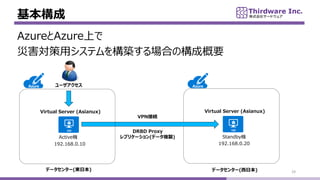 
29
DRBD Proxy
ץꥱ`(ǩ`}u)ActiveC
VPNӾA
192.168.0.20
StandbyC
Virtual Server (Asianux)
ǩ`󥿩`(|ձ)
AzureAzureϤ
ĺåƥ򘋺BϤΘɸҪ
`
192.168.0.10
Virtual Server (Asianux)
ǩ`󥿩`(ձ)
 