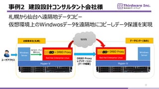 2 OOӋ󥵥륿Ȼ瘔
33
Hyper-V
Red Hat Enterprise Linux
Windows
Server
+ DRBD Proxy
͘() ǩ`󥿩`(̨)
Ϥ̨hإǩ`ԩ`
hϤWindwosǩ`hؤ˥ԩ`ǩ`ogF
iSCSI`å
z
Hyper-V
Red Hat Enterprise Linux
Windows
Server
+ DRBD Proxy
`
WAN
DRBD Proxy
ץꥱ`
(ǩ`}u)
 