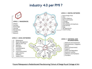 industry 4.0 per PMI ?
Future Makespaces in Redistributed Manufacturing / School of Design Royal College of Art
 