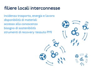 filiere locali interconnesse
incidenza trasporto, energia e lavoro
disponibilità di materiali
accesso alla conoscenza
bisogno di sostenibilità
strumenti di recovery tessuto PMI
 