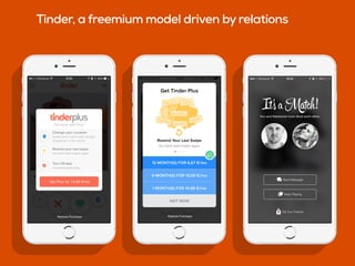 Tinder, a freemium model driven by relations
 