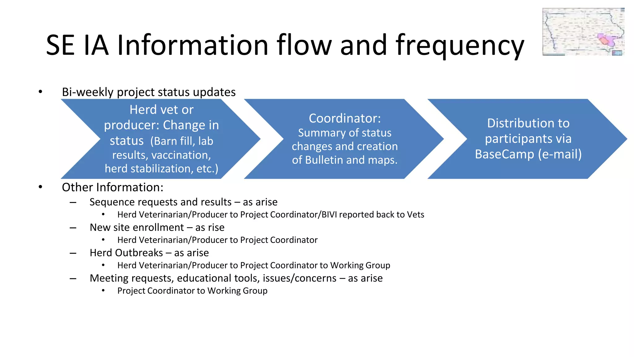 Herd vet or
producer: Change in
status (Barn fill, lab
results, vaccination,
herd stabilization, etc.)
Coordinator:
Summary of status
changes and creation
of Bulletin and maps.
Distribution to
participants via
BaseCamp (e-mail)
SE IA Information flow and frequency
• Bi-weekly project status updates
• Other Information:
– Sequence requests and results – as arise
• Herd Veterinarian/Producer to Project Coordinator/BIVI reported back to Vets
– New site enrollment – as rise
• Herd Veterinarian/Producer to Project Coordinator
– Herd Outbreaks – as arise
• Herd Veterinarian/Producer to Project Coordinator to Working Group
– Meeting requests, educational tools, issues/concerns – as arise
• Project Coordinator to Working Group
 