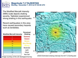 Modified Mercalli Intensity
Perceived
Shaking
Extreme
Violent
Severe
Very Strong
Strong
Moderate
Light
Weak
Not Felt
USGS Estimated shaking Intensity from M 7.2 Earthquake
The Modified Mercalli Intensity
(MMI) scale depicts shaking
severity. Tajikistan experienced
strong shaking in this earthquake.
Recent earthquakes in this area
have caused secondary hazards
such as landslides.
Image courtesy of the US Geological Survey
Magnitude 7.2 TAJIKISTAN
Monday, December 7, 2015 at 07:50:06 UTC
 