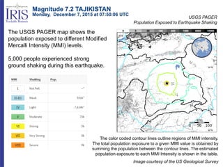 USGS PAGER
Population Exposed to Earthquake Shaking
Image courtesy of the US Geological Survey
The color coded contour lines outline regions of MMI intensity.
The total population exposure to a given MMI value is obtained by
summing the population between the contour lines. The estimated
population exposure to each MMI Intensity is shown in the table.
The USGS PAGER map shows the
population exposed to different Modified
Mercalli Intensity (MMI) levels.
5,000 people experienced strong
ground shaking during this earthquake.
Magnitude 7.2 TAJIKISTAN
Monday, December 7, 2015 at 07:50:06 UTC
 