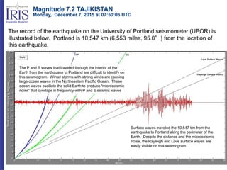 The P and S waves that traveled through the interior of the
Earth from the earthquake to Portland are difficult to identify on
this seismogram. Winter storms with strong winds are causing
large ocean waves in the Northeastern Pacific Ocean. These
ocean waves oscillate the solid Earth to produce “microseismic
noise” that overlaps in frequency with P and S seismic waves
The record of the earthquake on the University of Portland seismometer (UPOR) is
illustrated below. Portland is 10,547 km (6,553 miles, 95.0°) from the location of
this earthquake.
Surface waves traveled the 10,547 km from the
earthquake to Portland along the perimeter of the
Earth. Despite the distance and the microseismic
noise, the Rayleigh and Love surface waves are
easily visible on this seismogram.
Magnitude 7.2 TAJIKISTAN
Monday, December 7, 2015 at 07:50:06 UTC
 