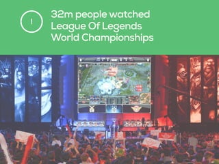 32m people watched  
League Of Legends  
World Championships
!
 