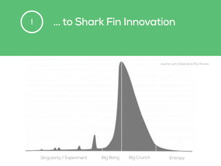 !
Innovators Early 
Adopters
Early 
Majority
Late 
Majority
Laggards
… to Shark Fin Innovation
Singularity / Experiment Big Bang Big Crunch Entropy
source: Larry Downes & Paul Nunes
 