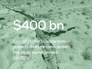 Cost of Digital Transformation
projects that are considered a
failure by management  
(i.e. 70%)
$400 bn
Genpact study
 