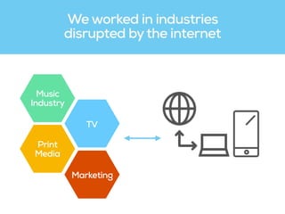Music  
Industry
TV
Print  
Media
Marketing
We worked in industries
disrupted bythe internet
 
