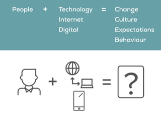 Internet
Digital
Culture
Behaviour
Expectations
+ = ?
People Technology Change+ =
 