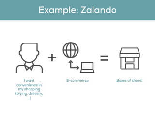 + =
Example: Zalando
I want
convenience in
my shopping
(trying, delivery,
…)
E-commerce Boxes of shoes!
 