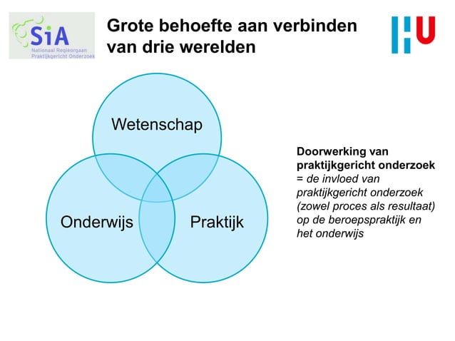 Doorwerking van praktijkgericht onderzoek | PPT