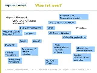 © SPLENDID INTERNET GMBH & CO. KG 2015, ALLE RECHTE VORBEHALTEN Magento Stammtisch Kiel 09.12.2015
Was ist neu?
Automatisierte
Dependency Injection
Knockout js mit MVVM
Magento Framework
Zend Web Application
Framework
Symfony Framework Prototype
Nginx Varnish
Magento Testing
Framework
Caching
verbessert
Indexierung
verbessert
Responsive
Administration
Spalten
Administration
anpassbarProdukt
Videos
Datenimport/
-export
schneller
Pflege
konfigurierbarer
Produkte
verbessert
Composer Einfachere Updates
Entwicklungsstandards
RabbitMQ
LESS
 