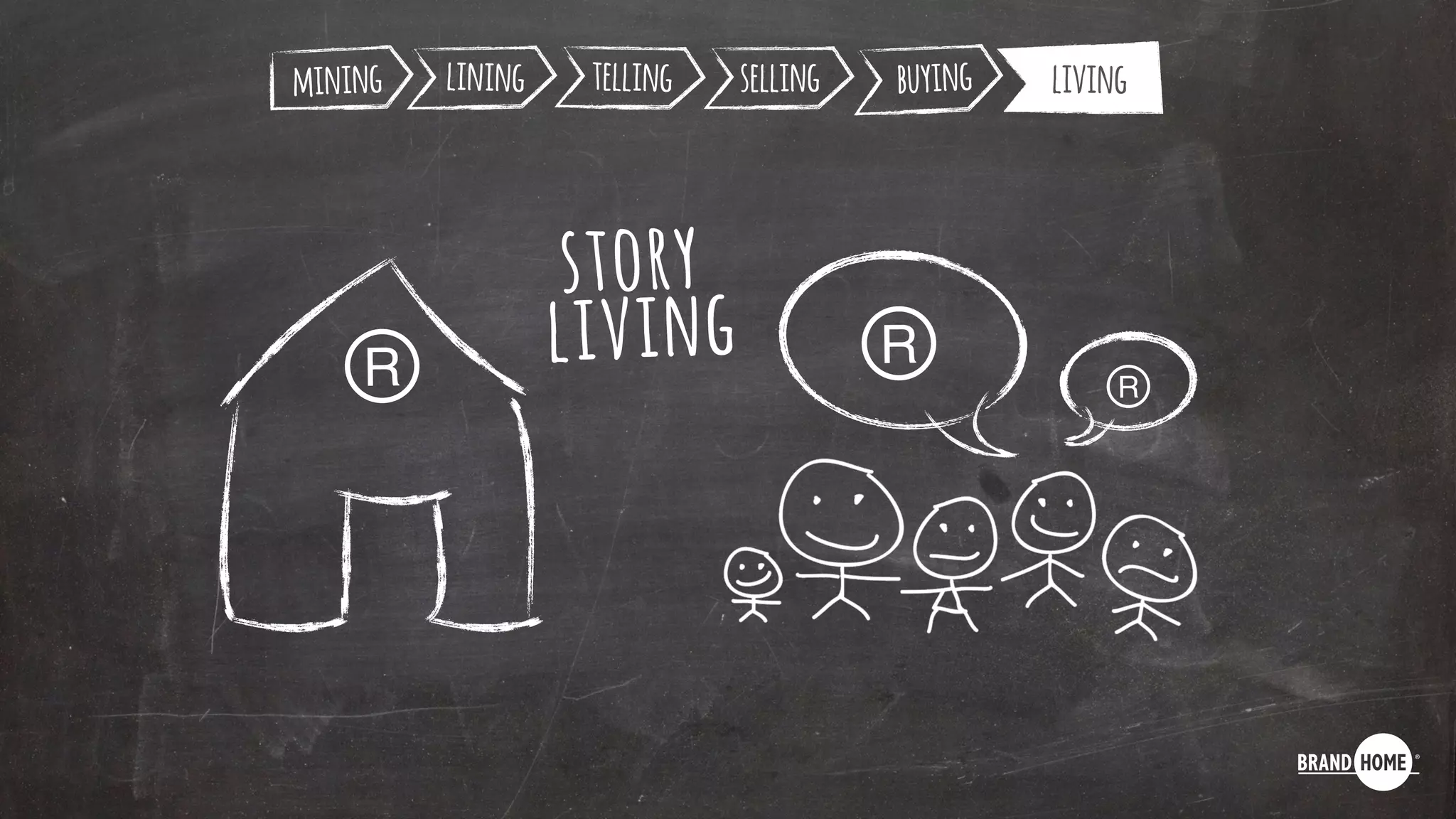 story
living
mining living
R
lining telling selling buying
RR
 