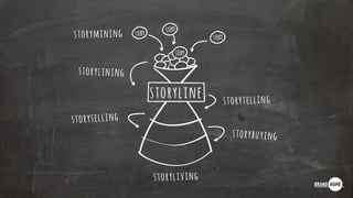 storyline
story
storylining
story
storystorymining
storytelling
storyselling
storybuying
storyliving
story
 