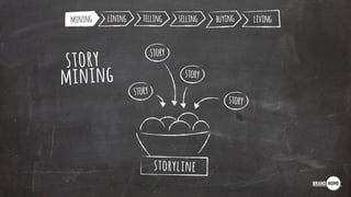 story
mining
storyline
story
story
story
story
mining lining telling selling buying living
 