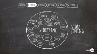 story
liningstoryline
story
story
story
story
mining lining telling selling buying living
story
story
story
story
story
story
story
story
story
story
story
story
story
story
 