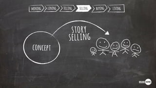 story
selling
mining selling buying living
concept
lining telling
 