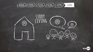 story
living
mining living
R
lining telling selling buying
RR
 